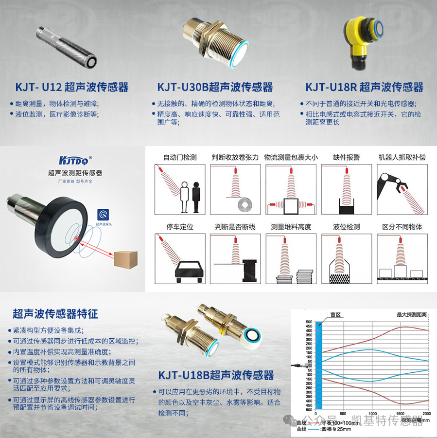 凯基特科普 | 超声波传感器的工作原理与应用