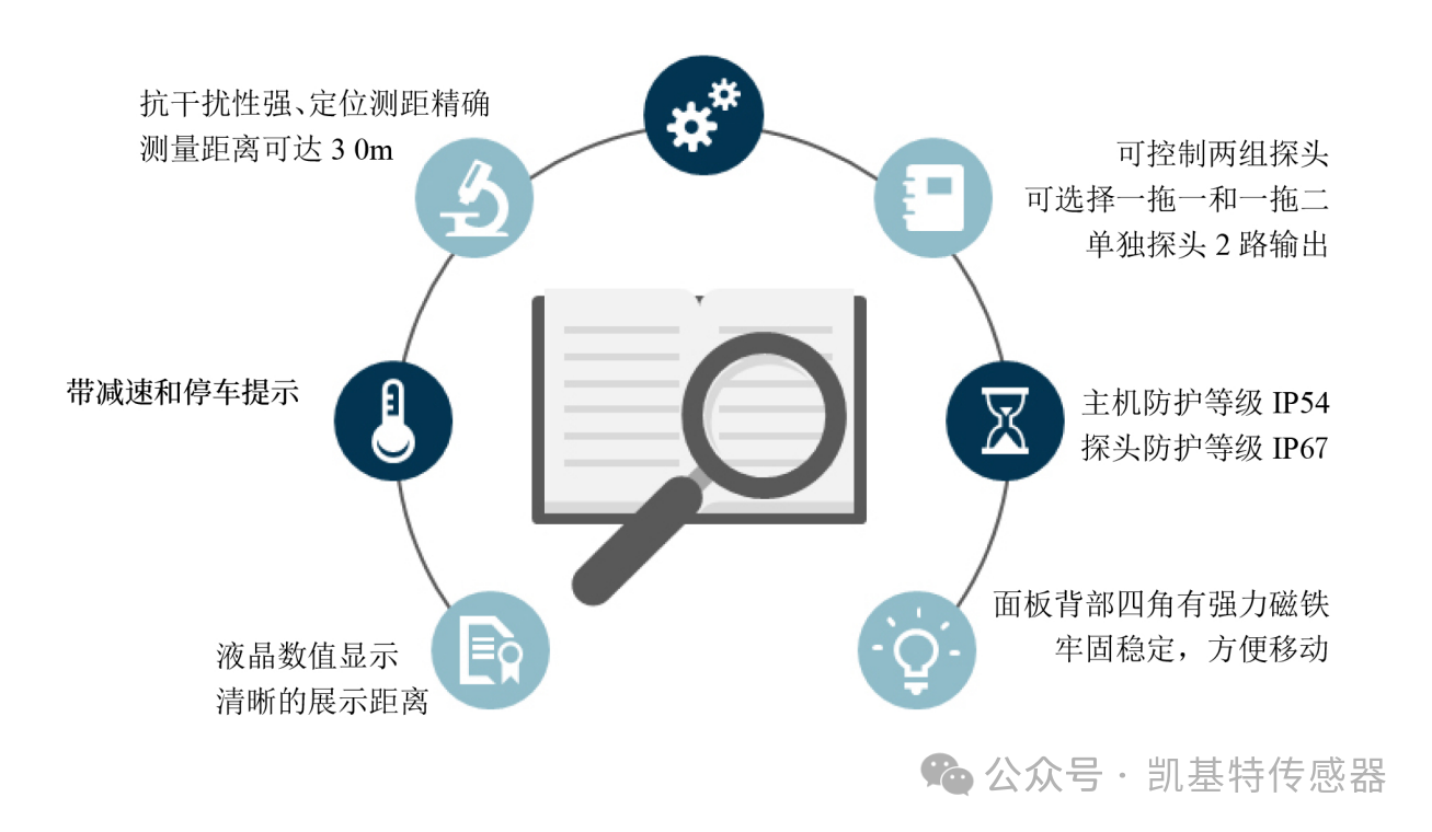 凯基特科普 | 智能激光行车防撞系统：保障行车安全的智能利器